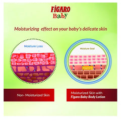 Figaro Baby Body Lotion - 100 ml