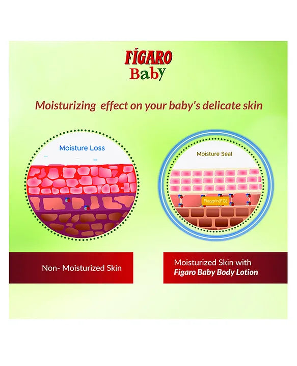 Figaro Baby Body Lotion - 200 ml